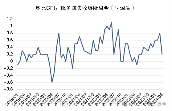 资料来源：Bloomberg 南华研究