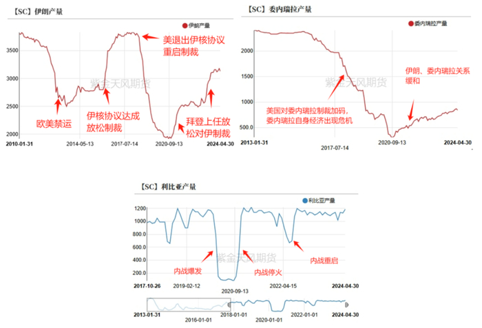 数据来源：紫金天风期货研究所