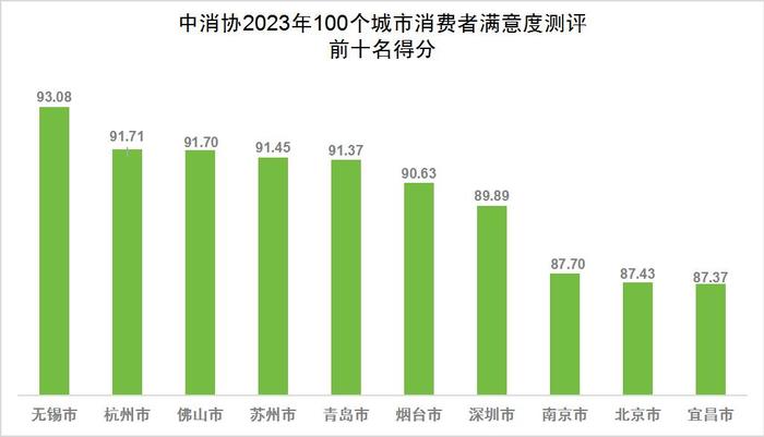 Э2023ٳȲǰʮ÷֡
