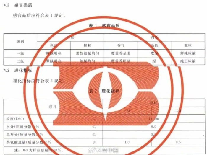 抹茶的感官品质要求和理化指标