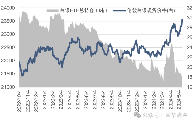 资料来源：Wind南华研究