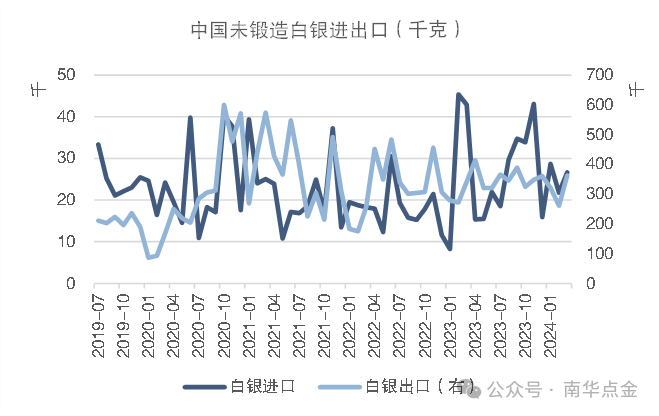 资料来源：Wind南华研究