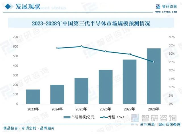 图源丨智研咨询