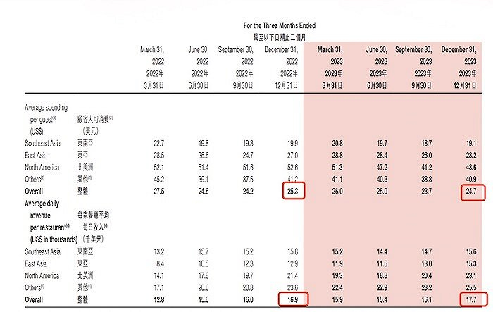 图片来源：公告