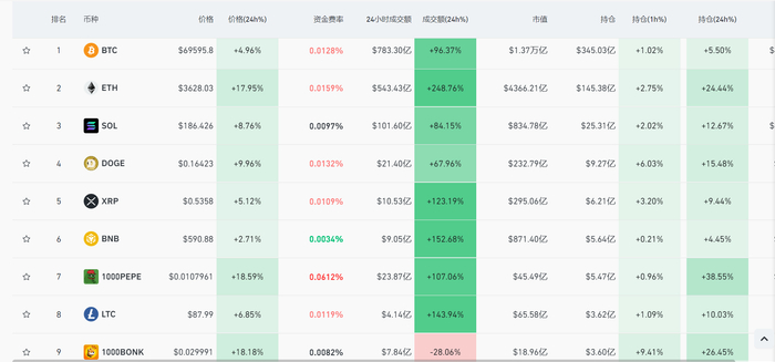 图片来源：CoinGlass截图