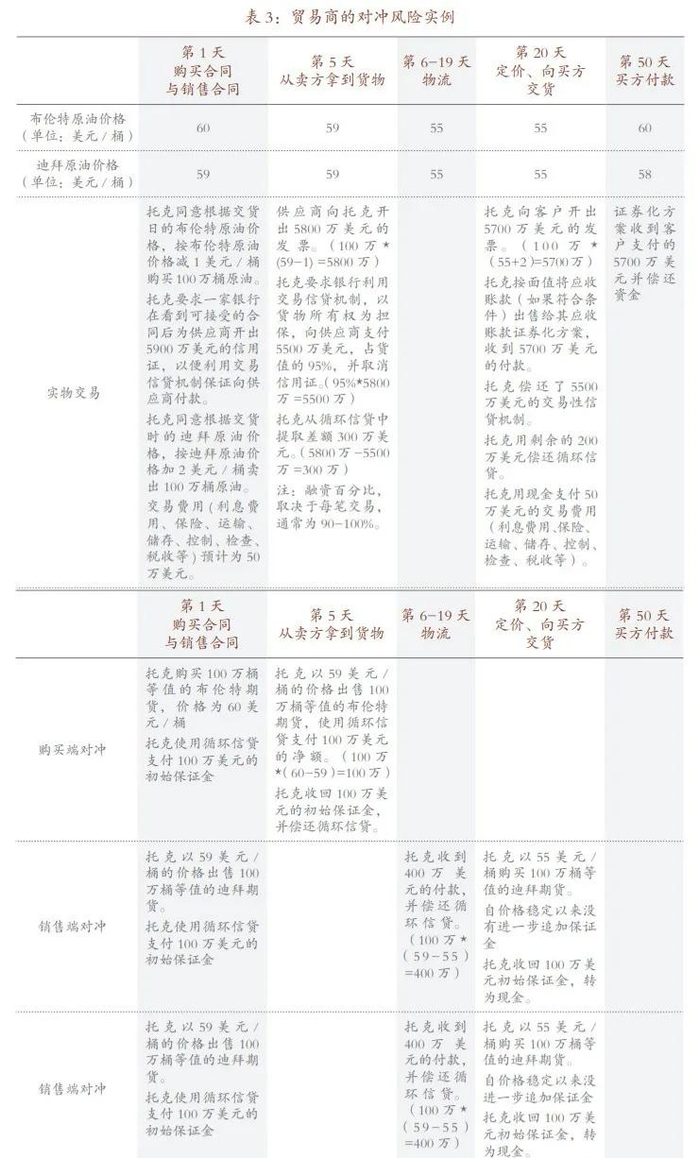 头部大宗贸易商是怎样赚钱的？商业模式是什么？|金融|招商中证大宗商品股票指数(LOF)|原油期货|小型原油期货|物流_手机新浪网