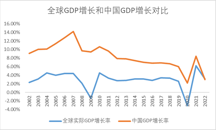 数据来源：紫金天风期货研究所