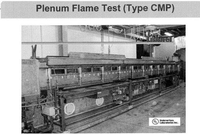 CMP线材燃烧测试示意图