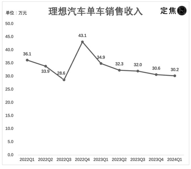 制图 / 定焦