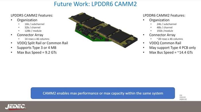 ▲?LPDDR6 CAMM2 模組