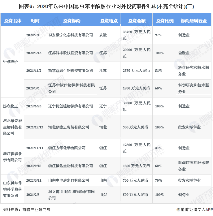 注：仅统计氯虫苯甲酰胺原药生产企业