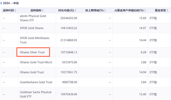 数据来源：同花顺iFind，截至2024.3.31