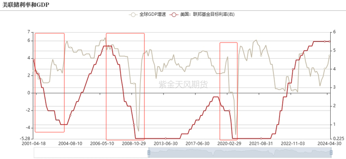 数据来源：紫金天风期货研究所