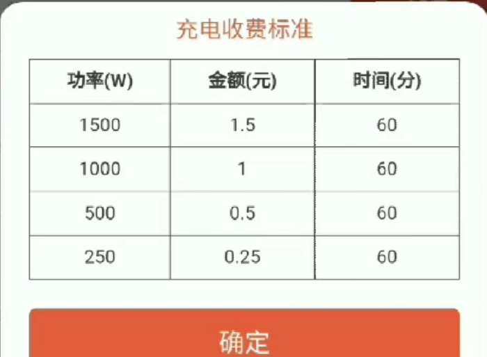 车充安微信公众号中启动充电页面显示的收费标准。资料图片