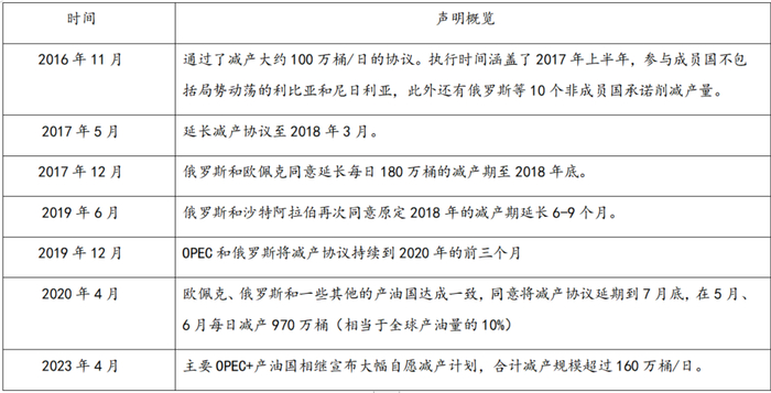 数据来源：网络、紫金天风期货研究所