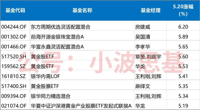 数据来源：同花顺iFind，截至2024.5.20