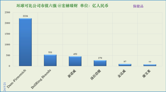 数据来源：iFinD@Tradingcomps.com