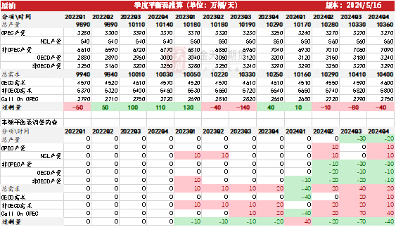 数据来源：紫金天风期货研究所