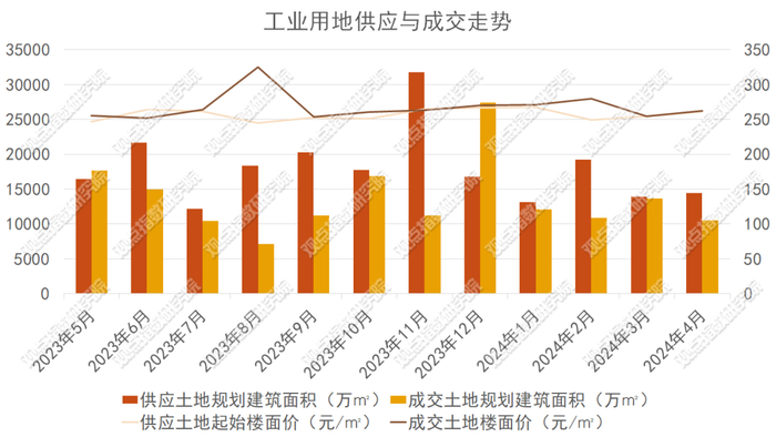 数据来源：Wind，观点指数整理