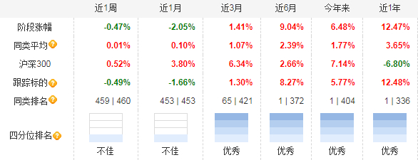 来源：天天基金网，截至20240521