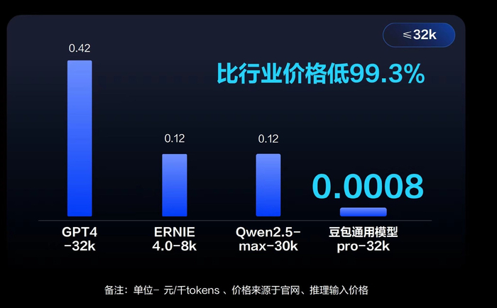 图源：火山引擎原动力大会资料