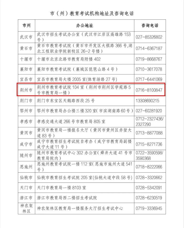 湖北省中小学教师招聘笔试成绩公布