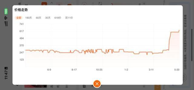 2.5KG的嘉利宝57.9%黑巧克力的价格走势图