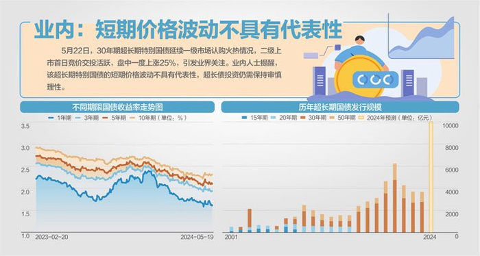 资料来源：Wind、国金证券研究所、中信建投期货 杨靖制图