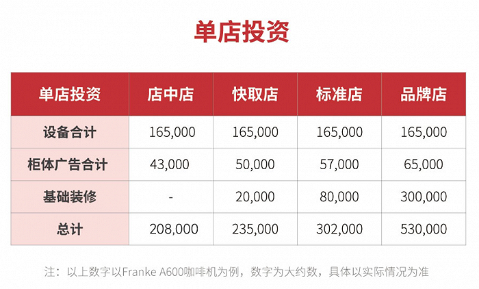 图片来源：库迪咖啡官网