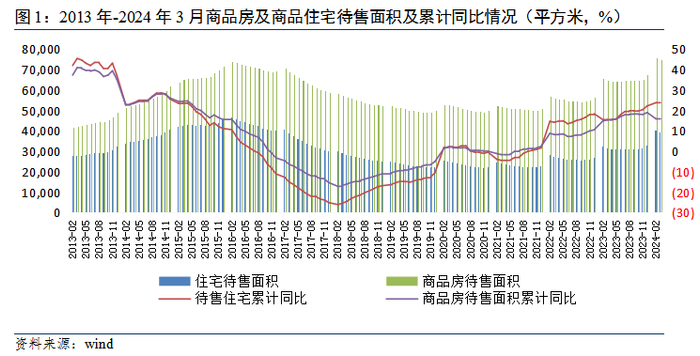 图片来源：民生银行研究，图片发布日期：2024-05-20