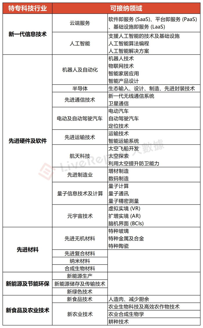  来源：LiveReport大数据