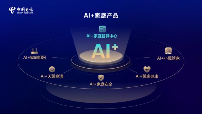 电信智家产品宣传图片图片