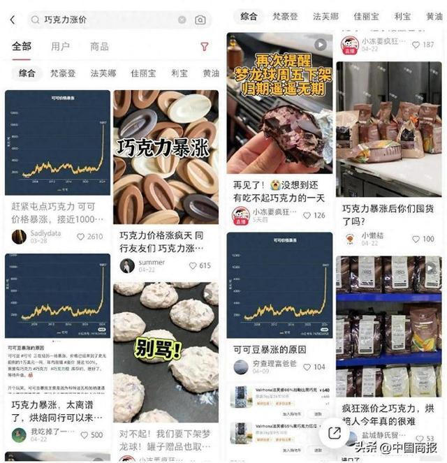 巧克力涨价成为热门话题。