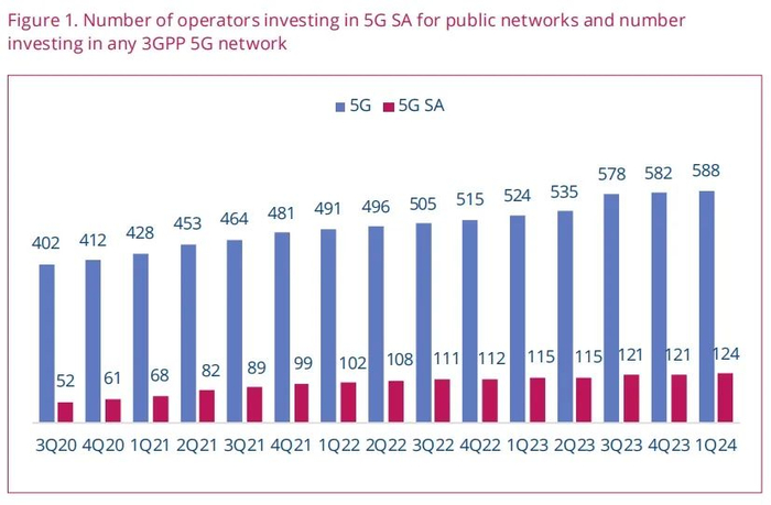 资料来源：GSA。