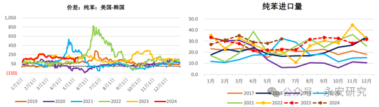数据来源：中国海关、永安期货研究中心