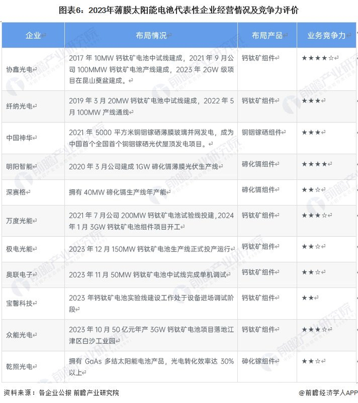 注：业务竞争力满分为★★★★★，☆为半星。