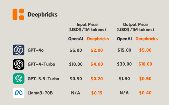 （图源：Deepbricks官网）