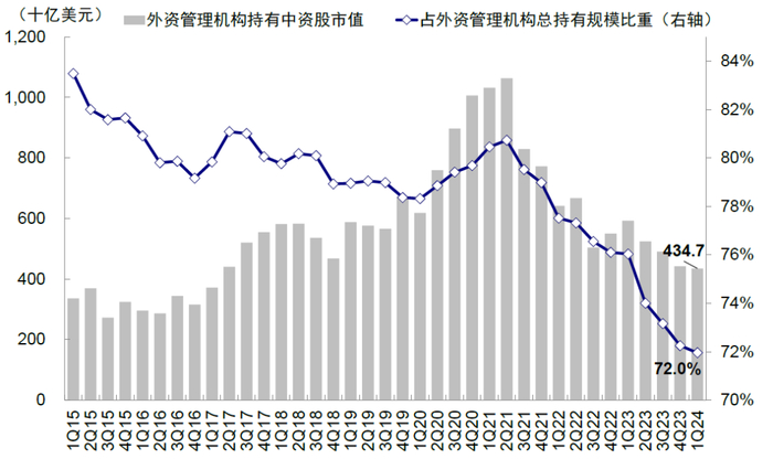 中金:全球头部基金中资股持仓情况|中金公司|中资股