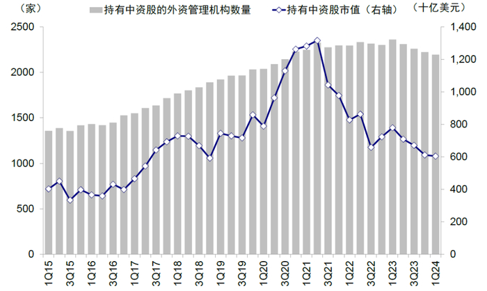 中金:全球头部基金中资股持仓情况|中金公司|中资股