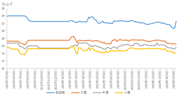 数据来源：新华指数