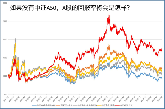 数据来源：Wind、大成基金，时间区间：2014/12/31-2024/04/30