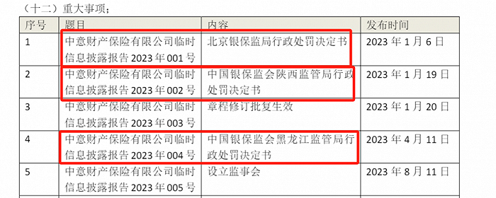 （来源：公司公告）