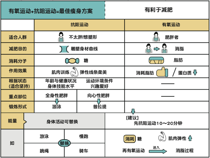 （图片来源：临床营养网）