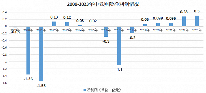 （来源：公司公告）