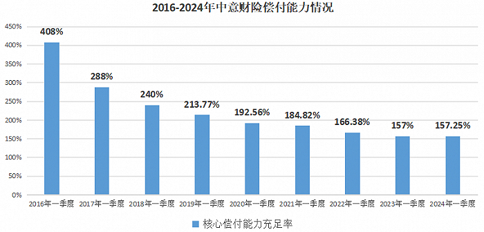 （来源：公司公告）