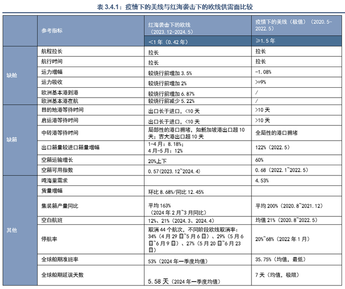 资料来源：南华研究