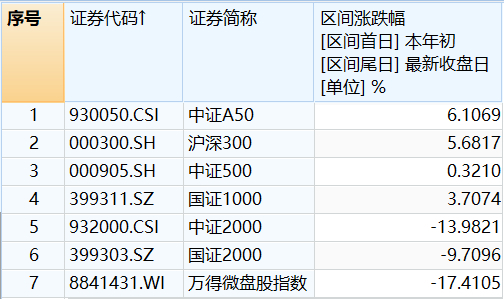 数据来源：Wind，时间区间：2024/1/1-2024/5/15