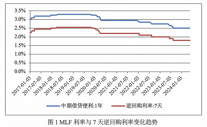 数据来源：Wind资讯。