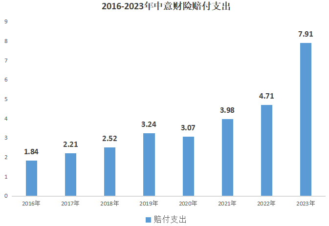 （来源：公司公告）