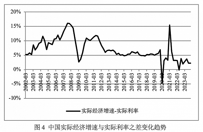 数据来源：Wind资讯。